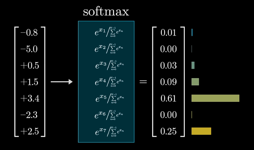 softmax