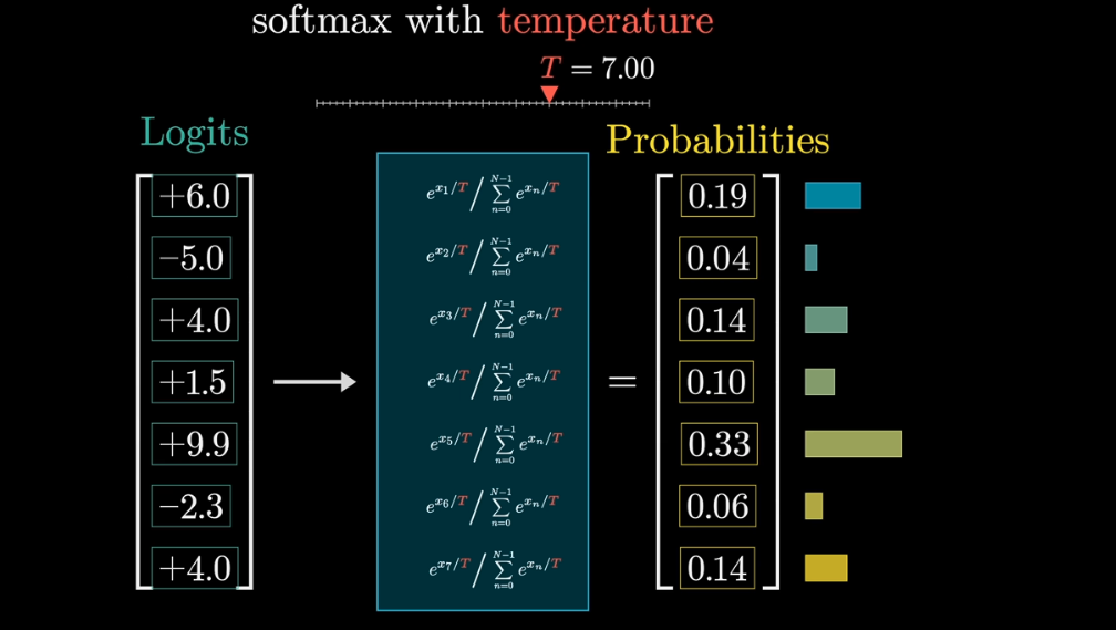 temperature