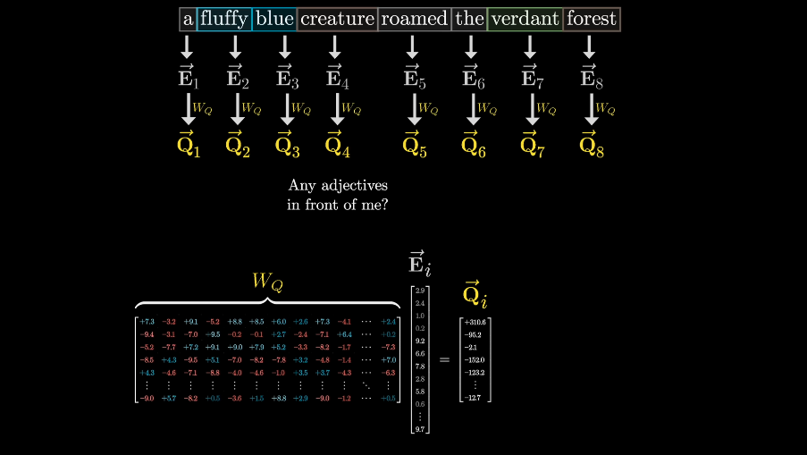 queries