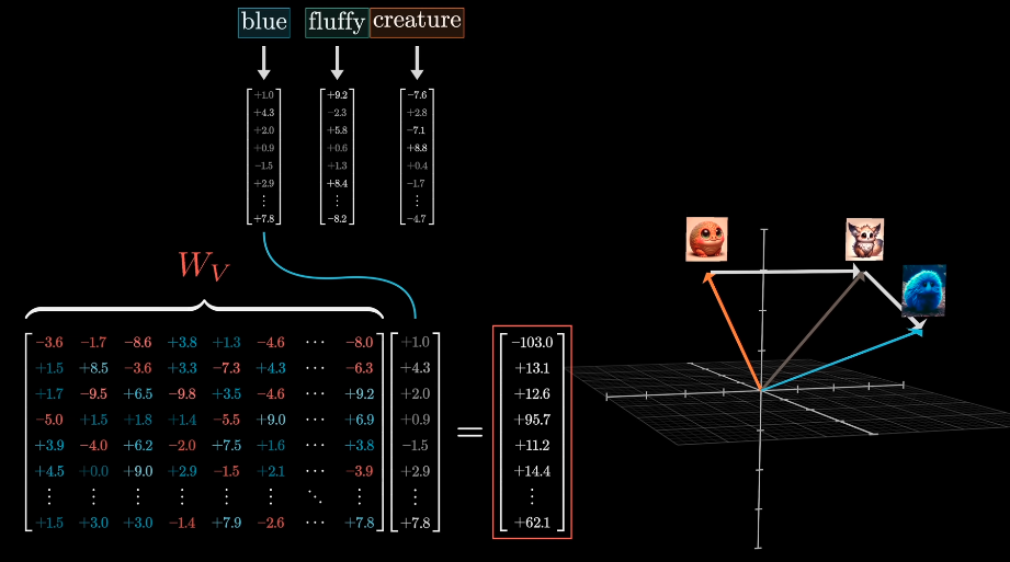 adding value vector example