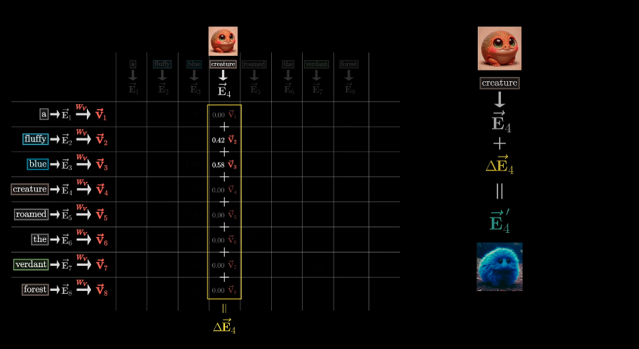 weighted sum