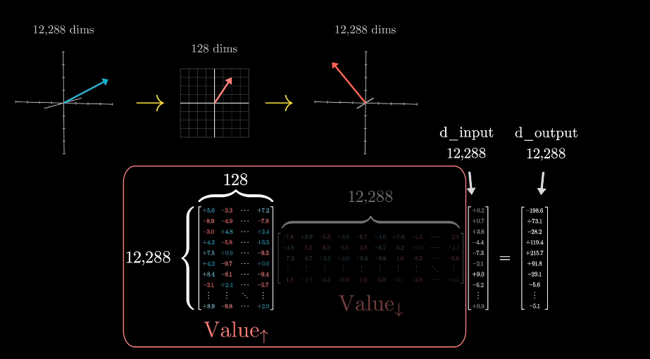 value up down matrix