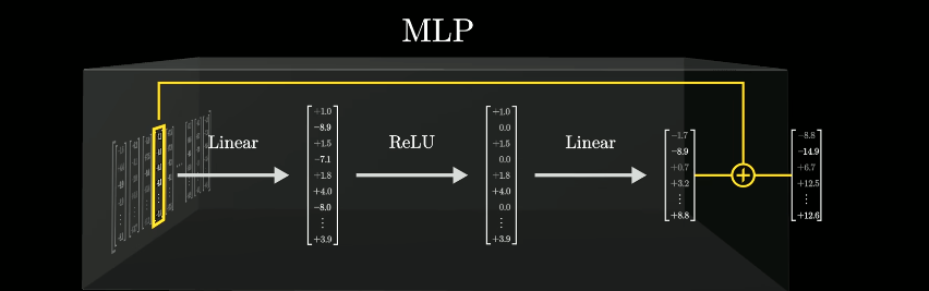 multi layer perception