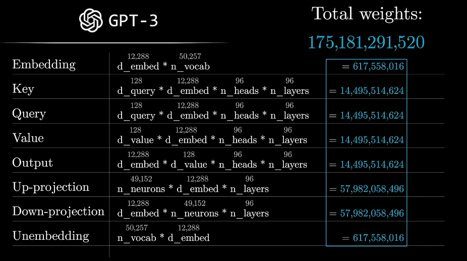 GPT3 parameters