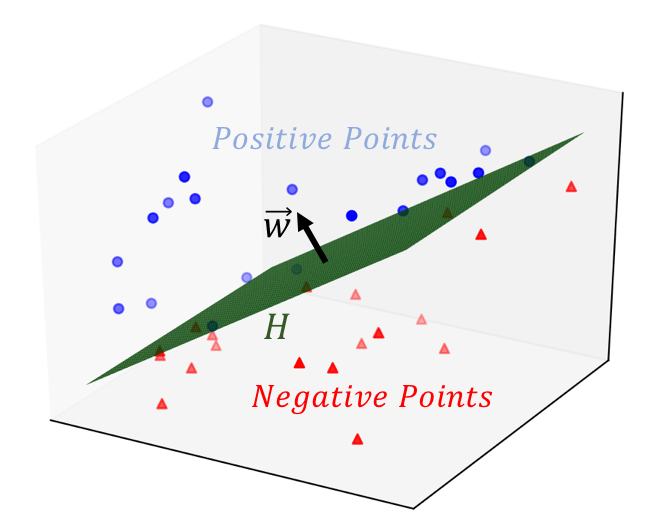 hyperplane