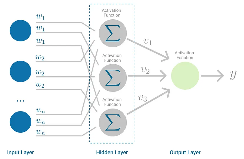 multilayer perceptron