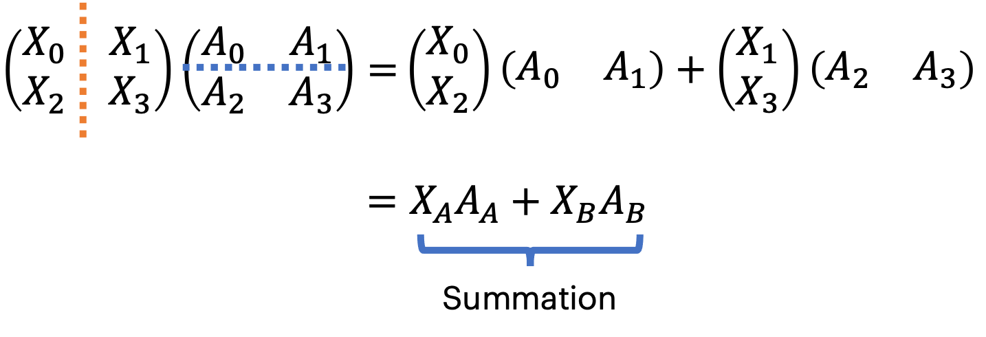 Row-wise sharding