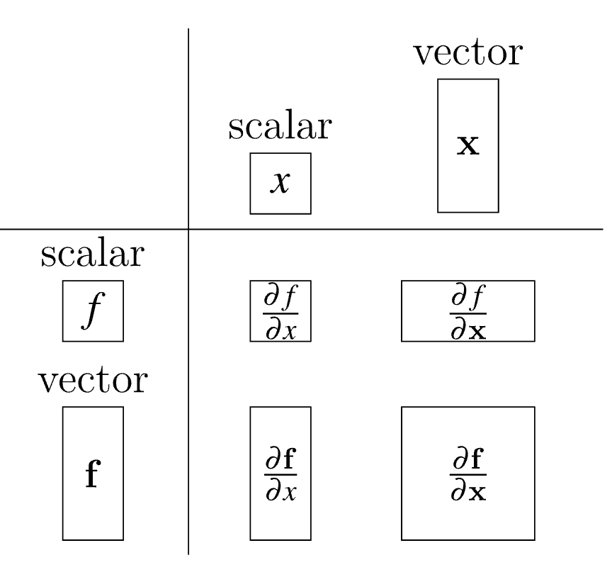visual demo