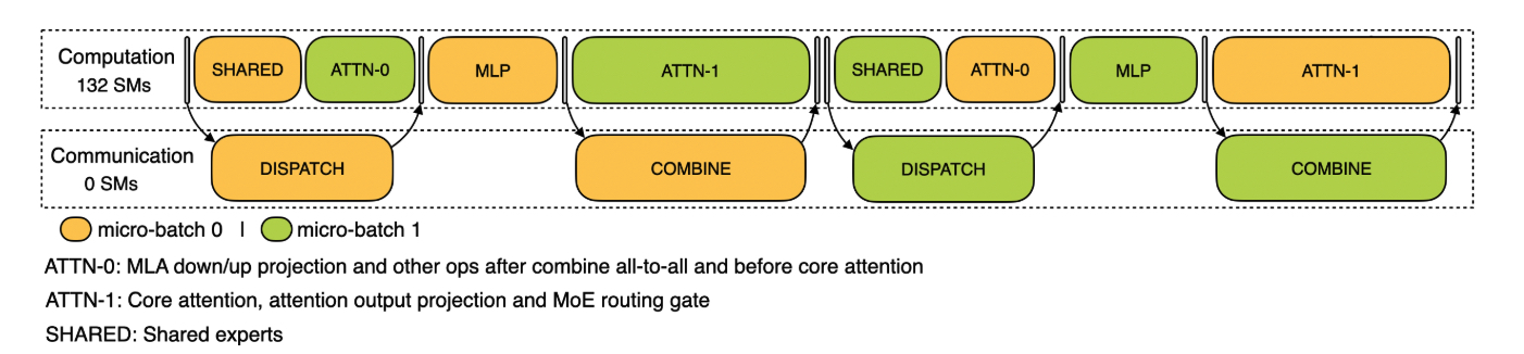 deepseek decode overlap