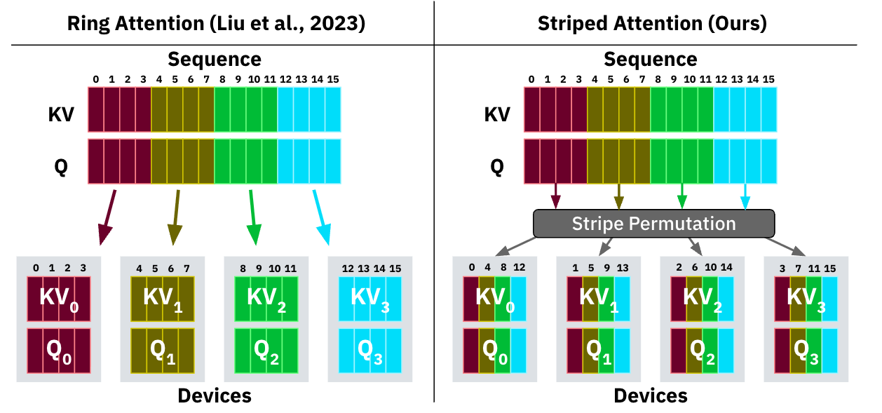 stripe